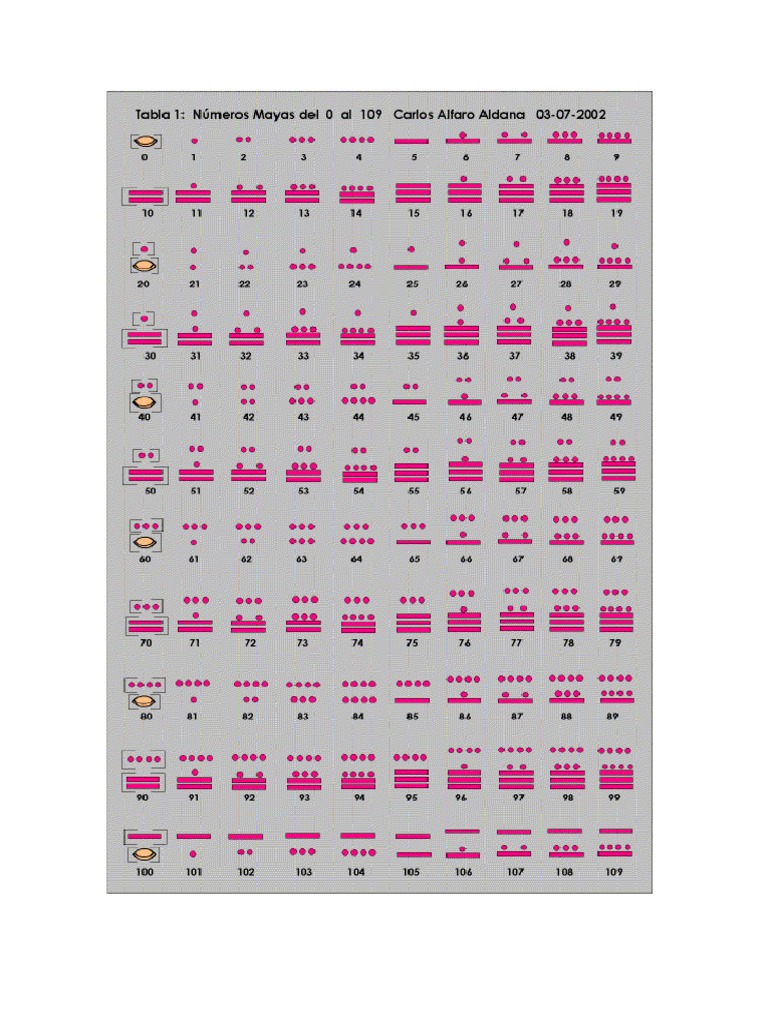 Numeros Mayas De 1 100