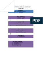 Struktur Organisasi Panitia Sains