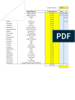 Minerales Web Mineral % Abundancia MG Si: Especies Químicas