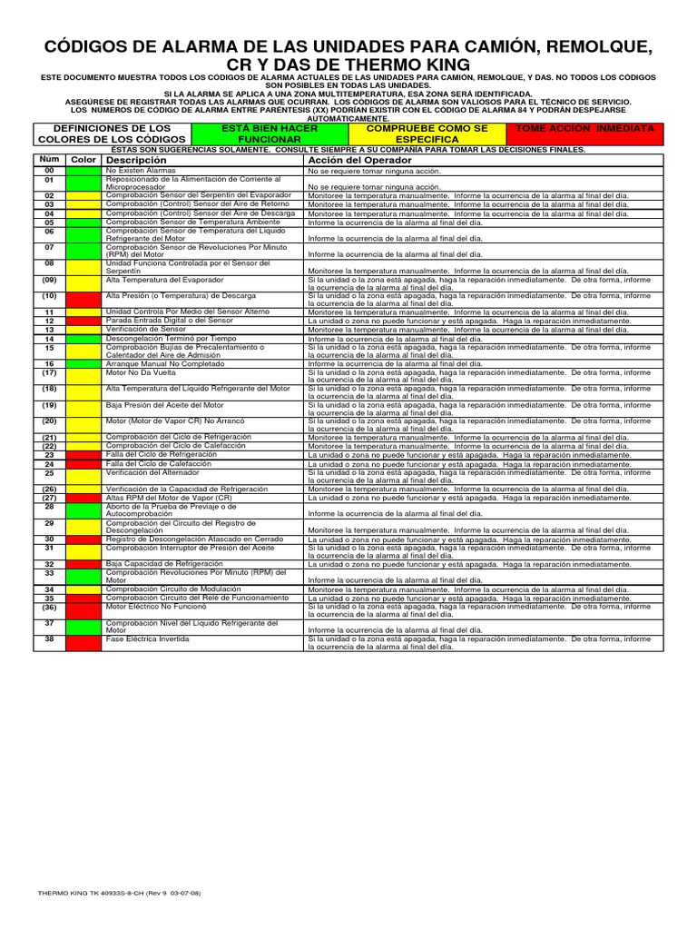 Alarm Codes Spanish PDF Caldera Ingeniería mecánica