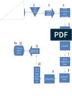 Diagrama de Proceso de Produccion