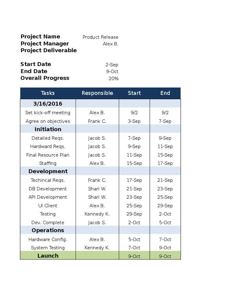 Project Release Work Plan Template | PDF | Technology & Engineering