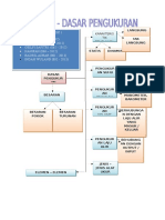 Mind Mapping Instrumentasi Kelompok 1