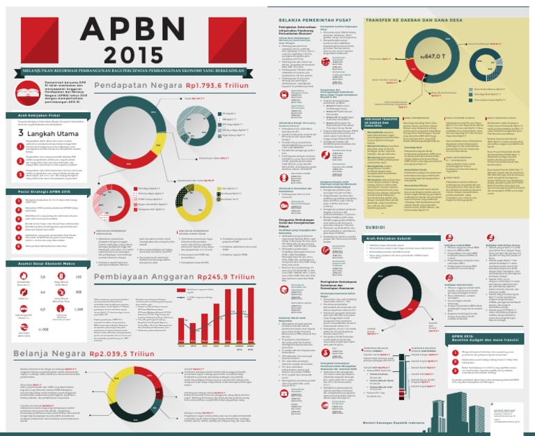 19 (Rincian APBN 2015) PDF | PDF