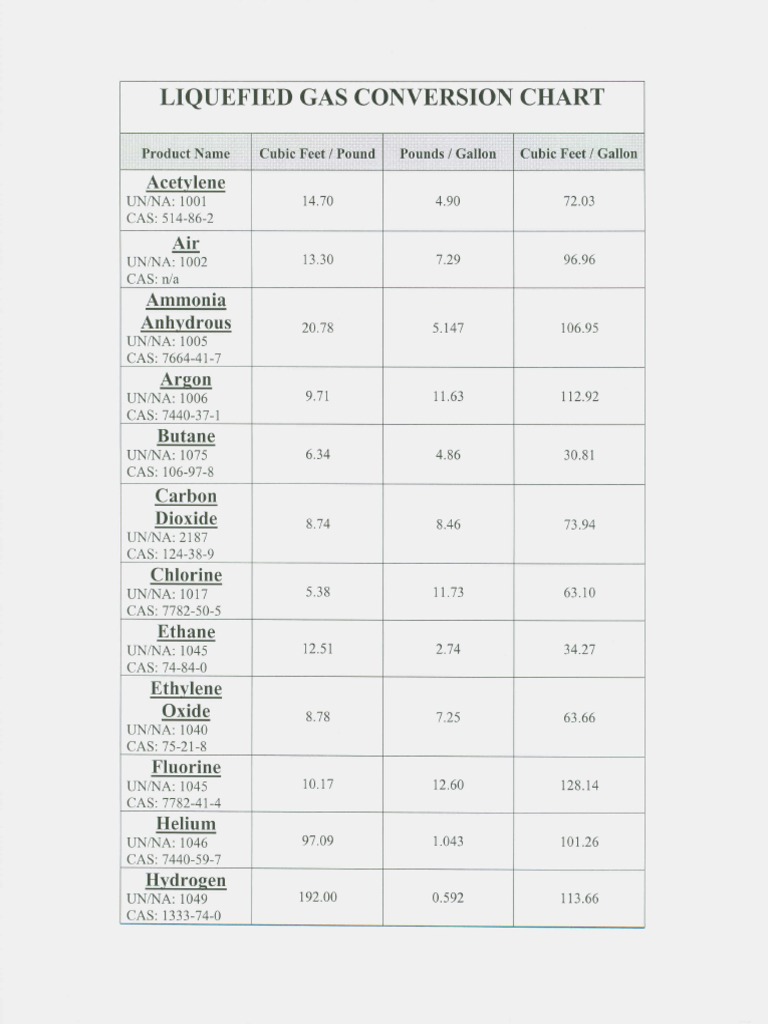 gas-conversion-chart-chlorine-chemical-process-engineering-free-30-day-trial-scribd