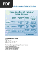 Resumen English Tenses Table Chart With Examples Pdf Perfect Grammar Languages