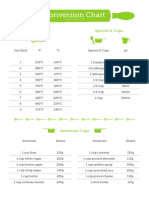 Conversion Chart: Temperature Spoons & Cups