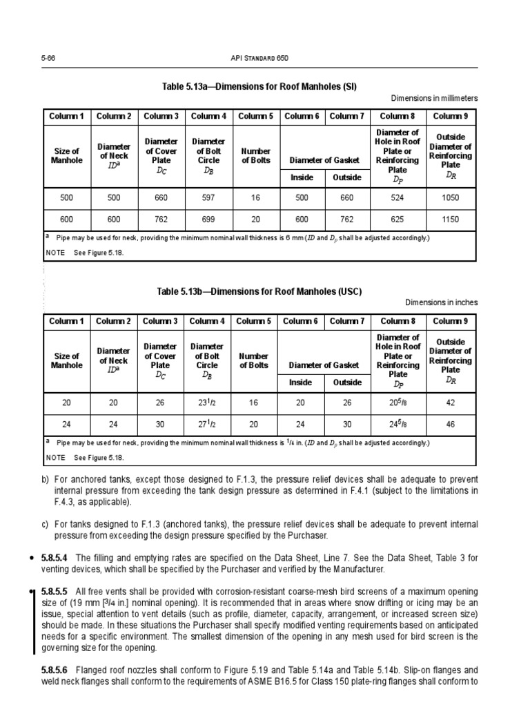 API 650 12th - 2013 - 1 | Column | Screw