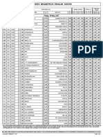 Midweek Megabetplus Regular Coupon: Friday, 19 May, 2017