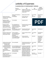 Deductablity of Expenses Table