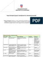 Lista Dozvoljenih Gnojiva Februar 2013 PDF