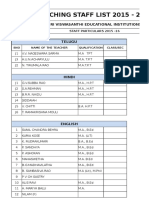 Cbse Staff List 2015-16