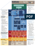 12x18 Steminonstemi Algorithm Poster 2014