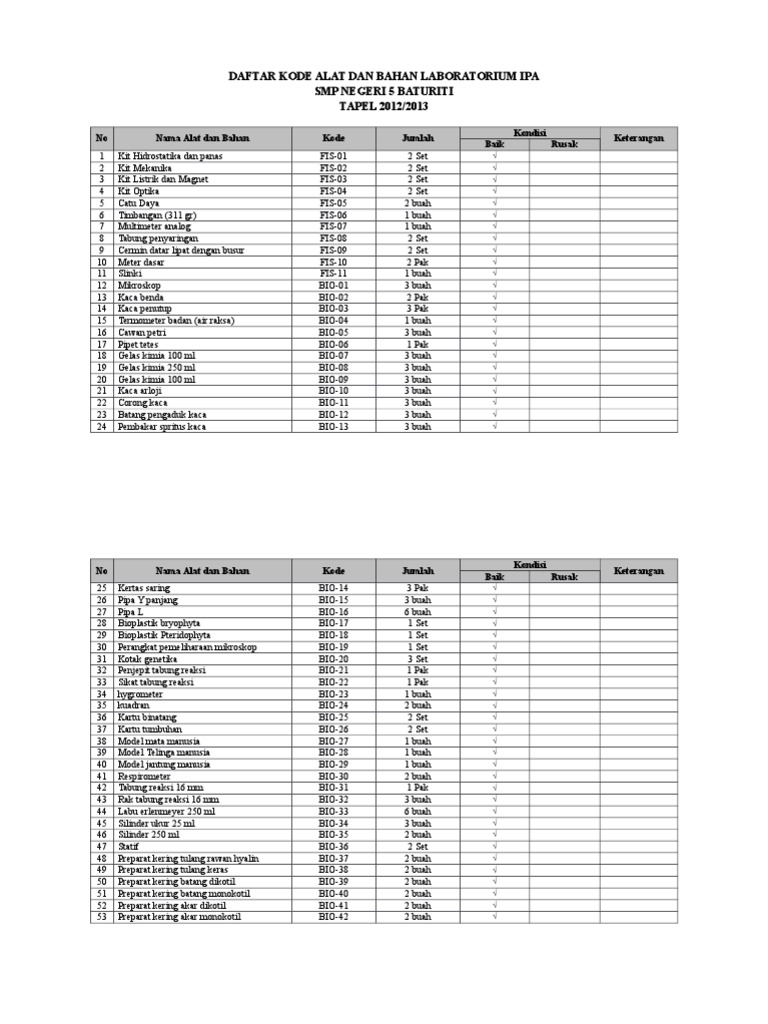 11 Kode Alat Dan Bahan Lab Ipa 11 Kode Alat Dan Bahan Lab Ipa