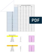 Base de Datos 2 Ojo