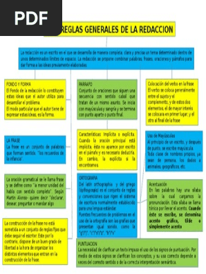 Redaccion Mapa Conceptual Oracion Linguistica Ortografia