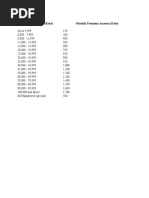 Gross Income (KSHS) Monthly Premium Amount (KSHS)