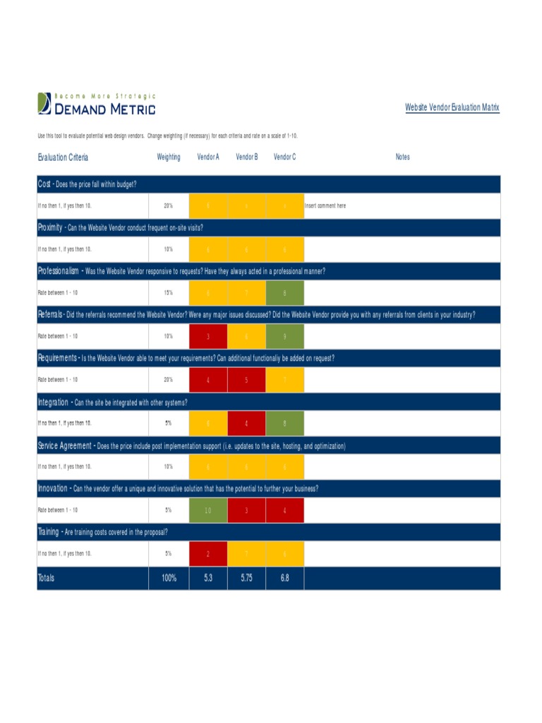 Website Vendor Evaluation Matrix | PDF