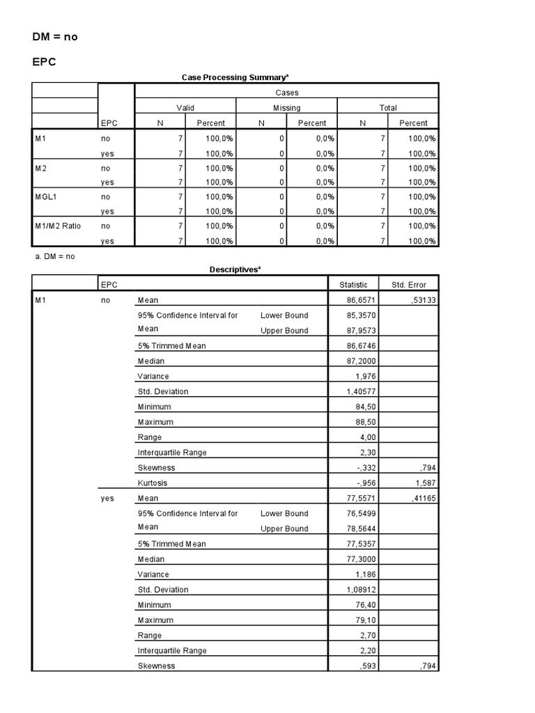 DM No EPC: Case Processing Summary | PDF | Median | Skewness