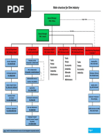 HRDISCUSSION.com_Visio-Main Structure Shm Industry 27-05-2014