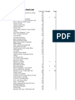 Calories in The Food I Eat: # of Cal. # of Units Total