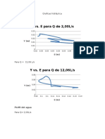 Graficas hidráulica