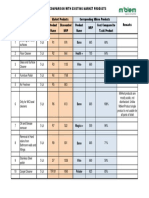 Cost Comparison for Mblem Products(1)