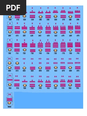 Numeros Mayas 500 A 1000