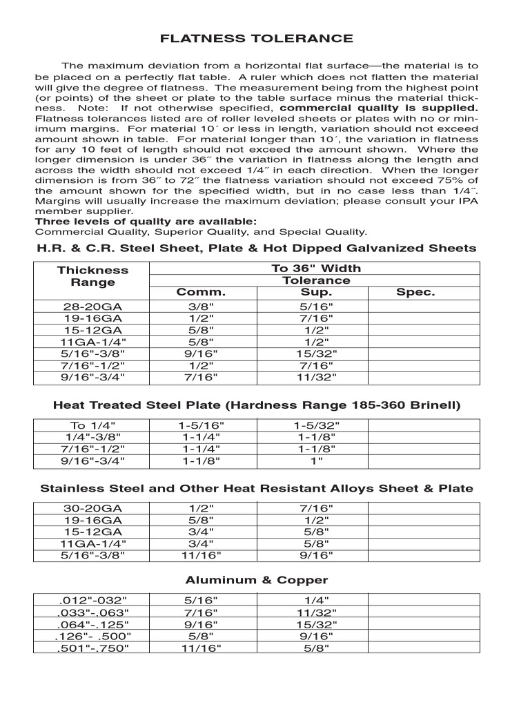 Flatness tolerance chart | PDF