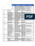 SL District Officer Contact List