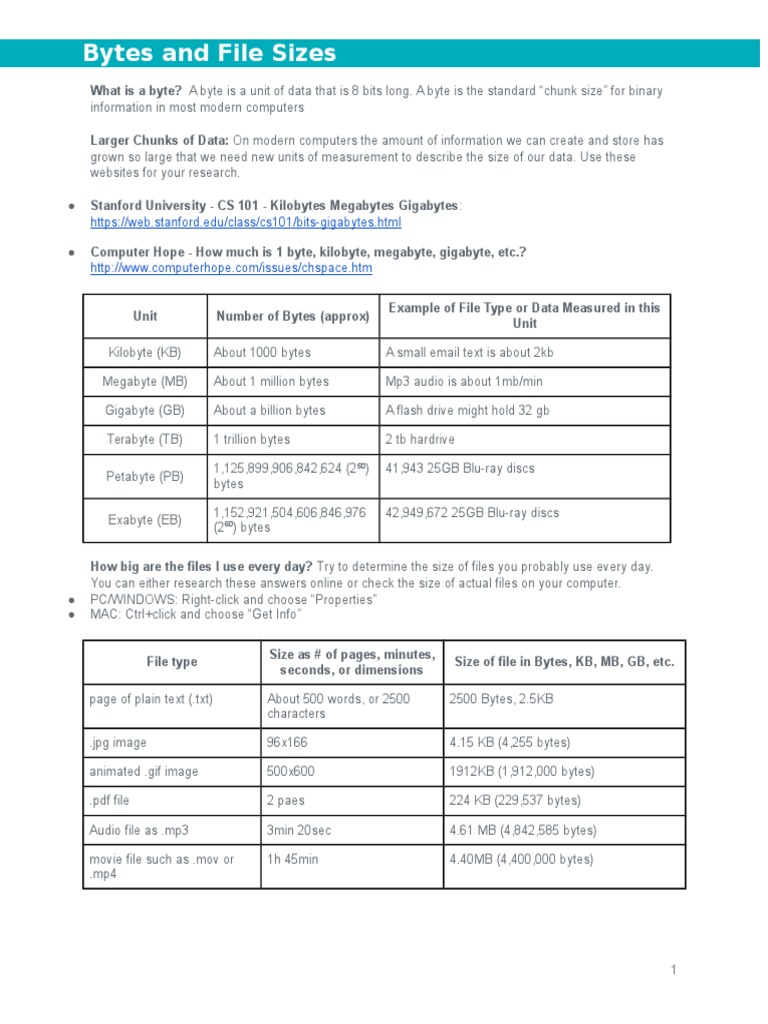 u2l1 activity guide bytes and file sizes Byte Computer File
