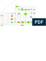 GR Process Flow