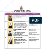 MBPJ Councillors 2010 - 12