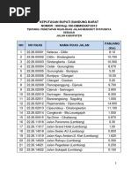 SK Bupati TTG Jalan