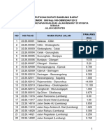 SK Bupati TTG Jalan