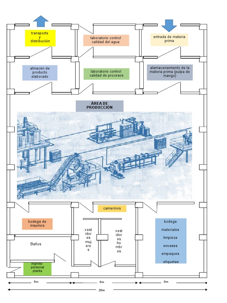 Ejemplo de Planos para una empresa industrial