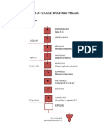 Diagrama de Flujo de Nuggets de Pescado