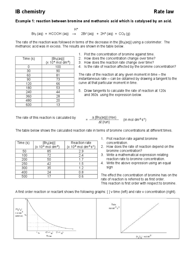 rate law of chemical reaction