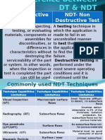Difference Between DT & NDT