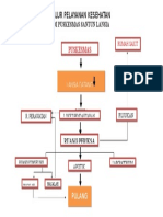 Alur Pelayanan Kesehatan Lansia di Puskesmas Santun