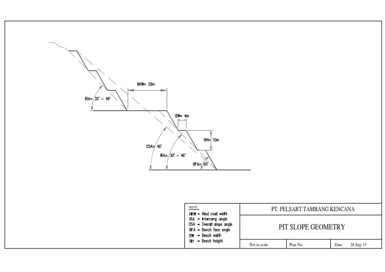 PT. Pelsart Pit Slope Geometry | PDF