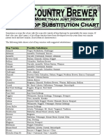 Homebrew hop substitutions guide under 40 chars