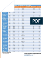 Anthony Veder Fleetlist