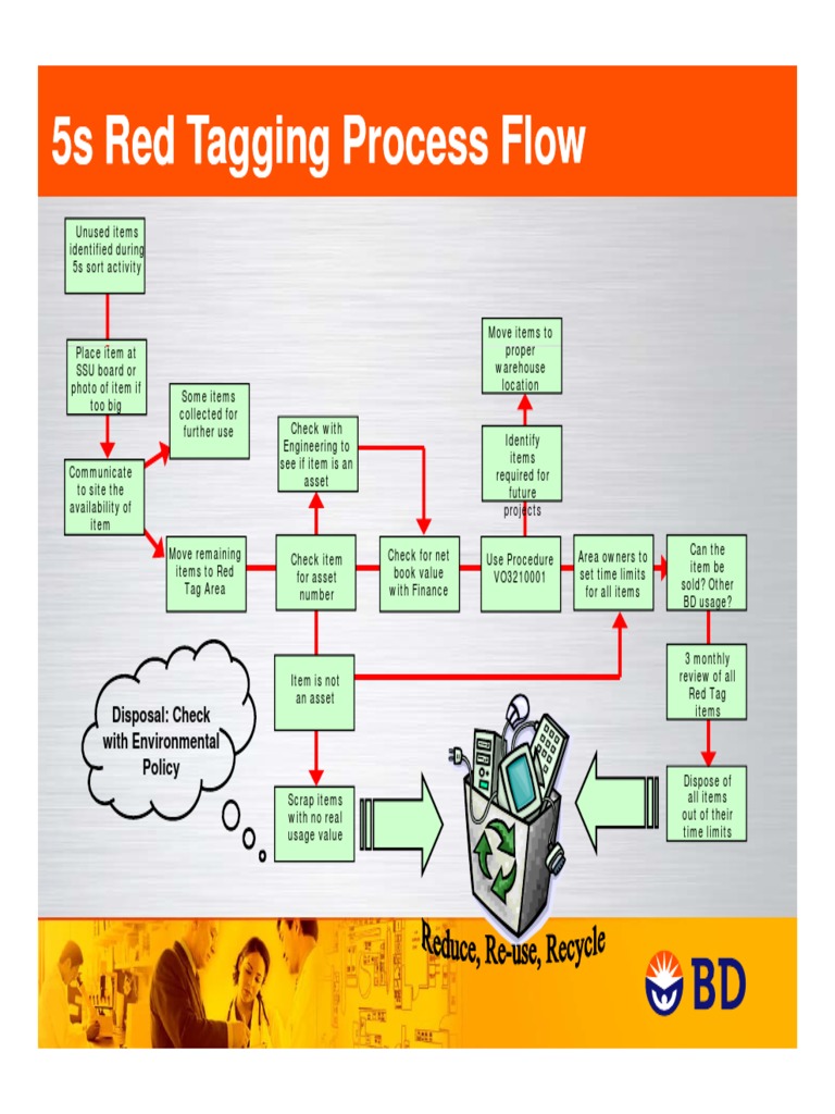 WF 2012aug 5s Red Tagging Process Flow LEAN | PDF | Business | Economies