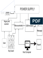 Power Supply: Finger Print Scanner Microcontroller GSM Module Message