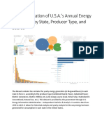 data visualization project amit shirsat 2