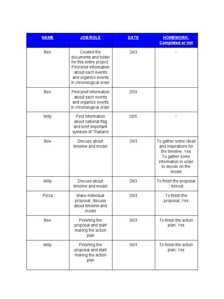 Project Timeline and Task Overview | PDF | Thailand | Southeast Asia