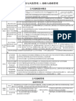 公司战略与风险管理 1 战略与战略管理