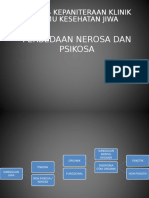 Perbedaan Nerosa Dan Psikosa