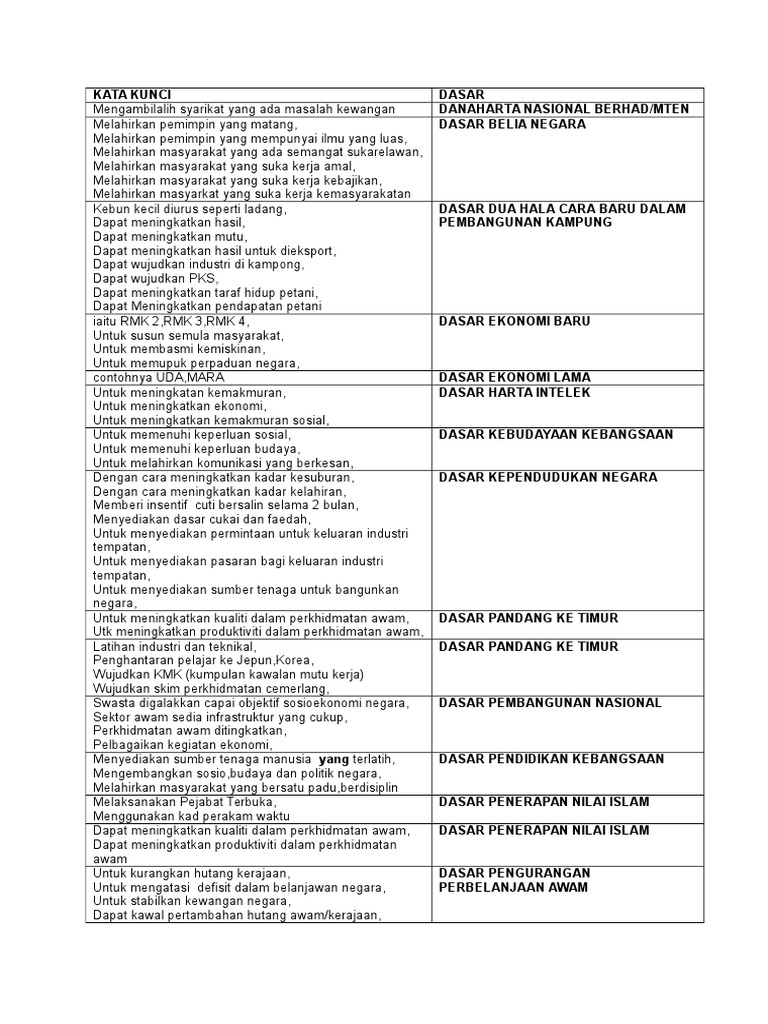 Soalan Pengajian Am Sem 2 - New Sample y